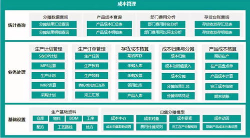 远光动态 远光软件 002063