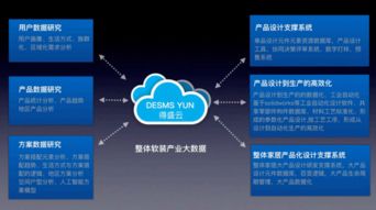 链接上下游厂商,得盛要充当软装销售领域的 路由器